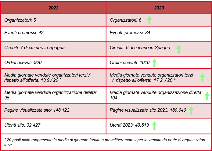 dati_proveliberemoto.it